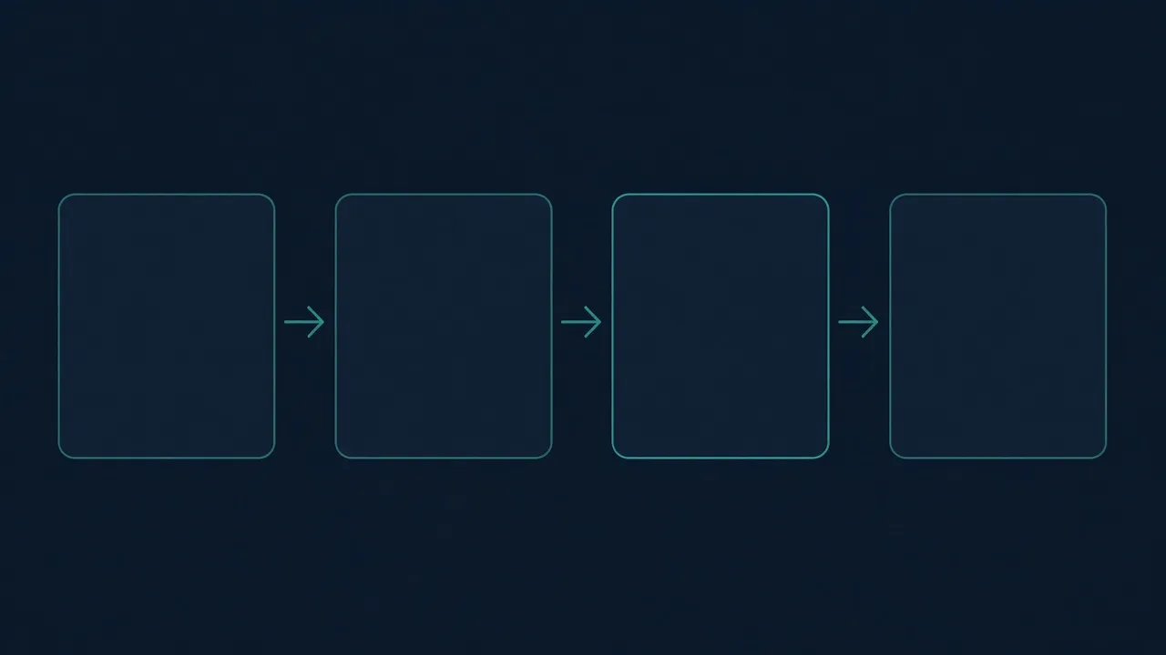 Four-stage subject access request process with collection, human review and secure response.